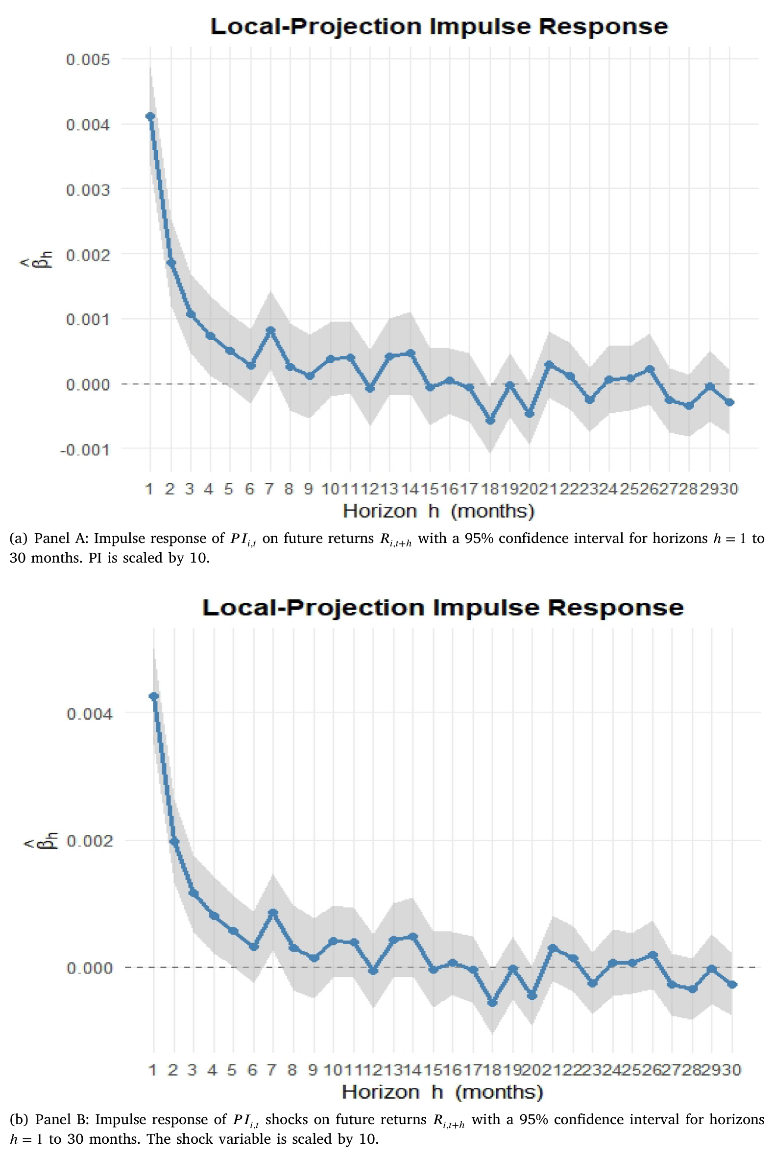 Figure 3: Lag-Augmented Local Projection (LA-LP)