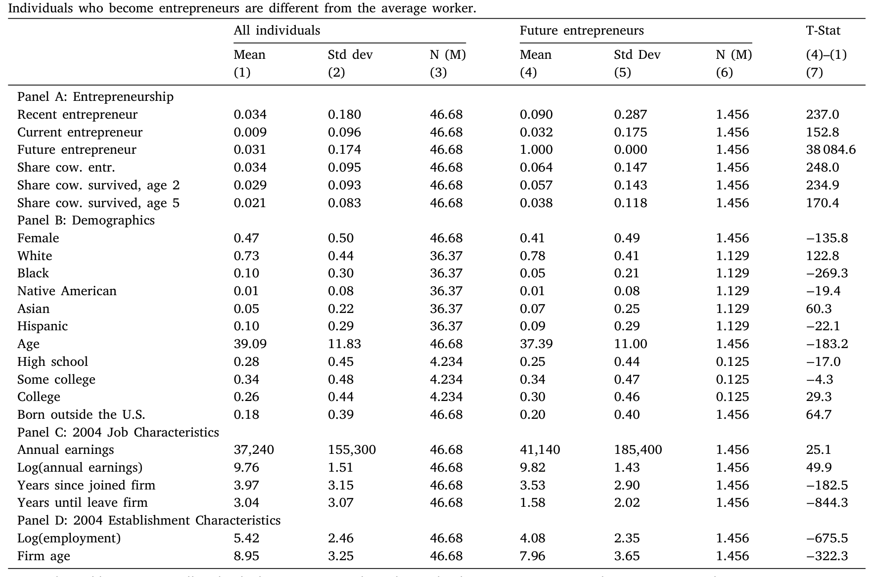 Table 1