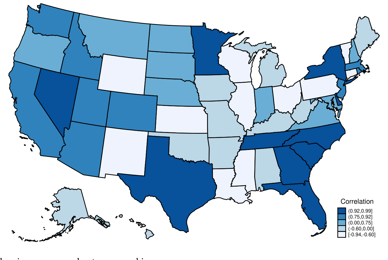 Figure 4: Relationship between the gig economy and entrepreneurship