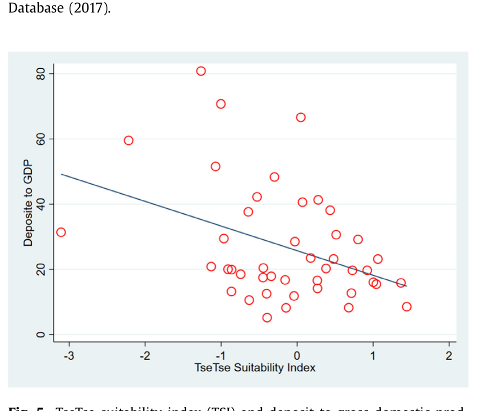 Figure 5: TseTse suitability index (TSI) and deposit to gross domestic prod-