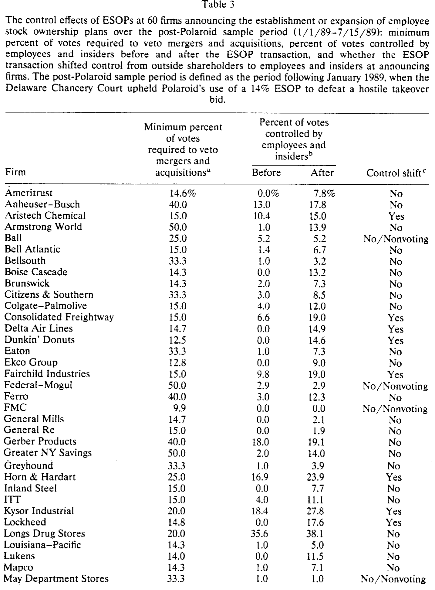 Table 3