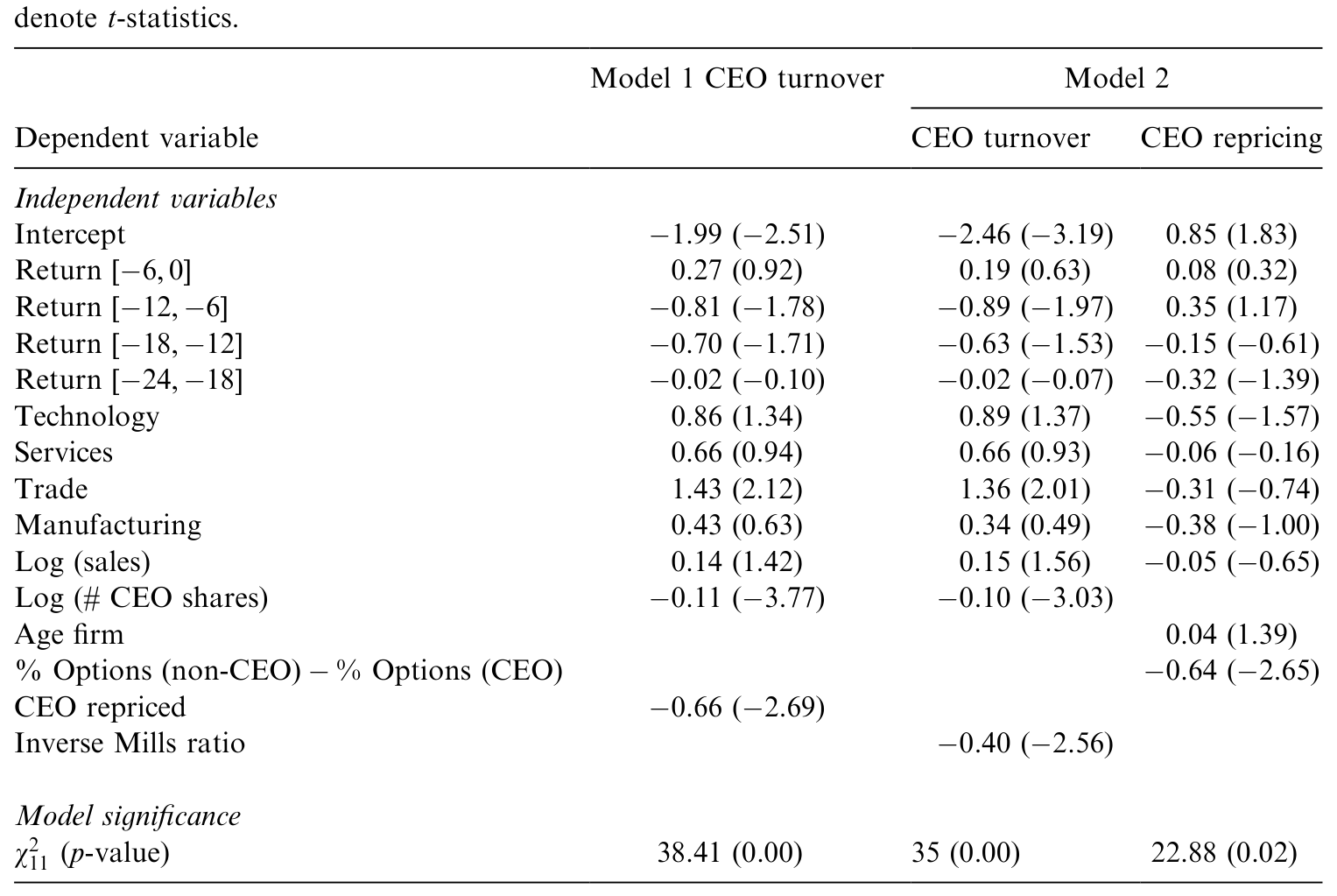 Table 9: reports probit estimates in which the incidence of CEO turnover in