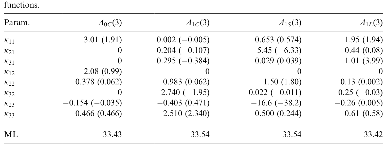 Table 3: for models A ð3Þ and A ð3Þ; where the actual and risk-neutral (in