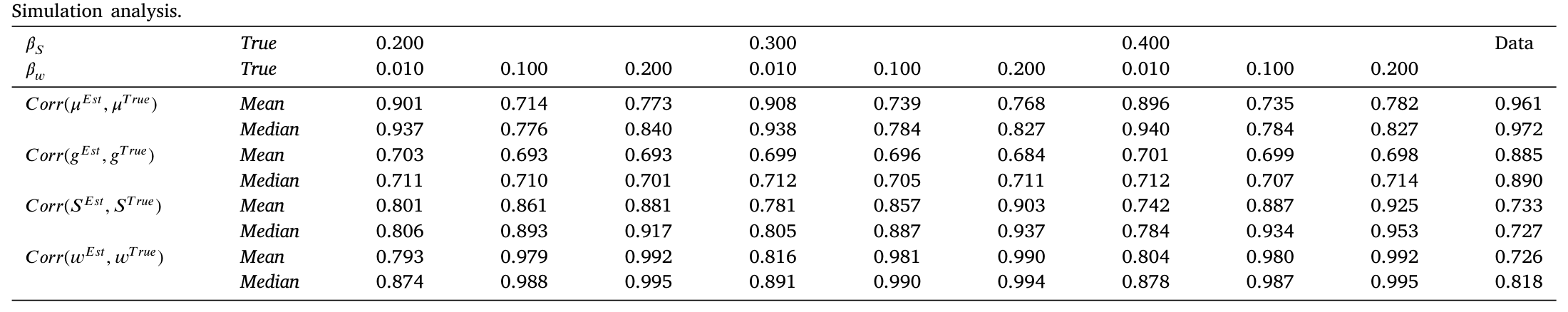 Table 3