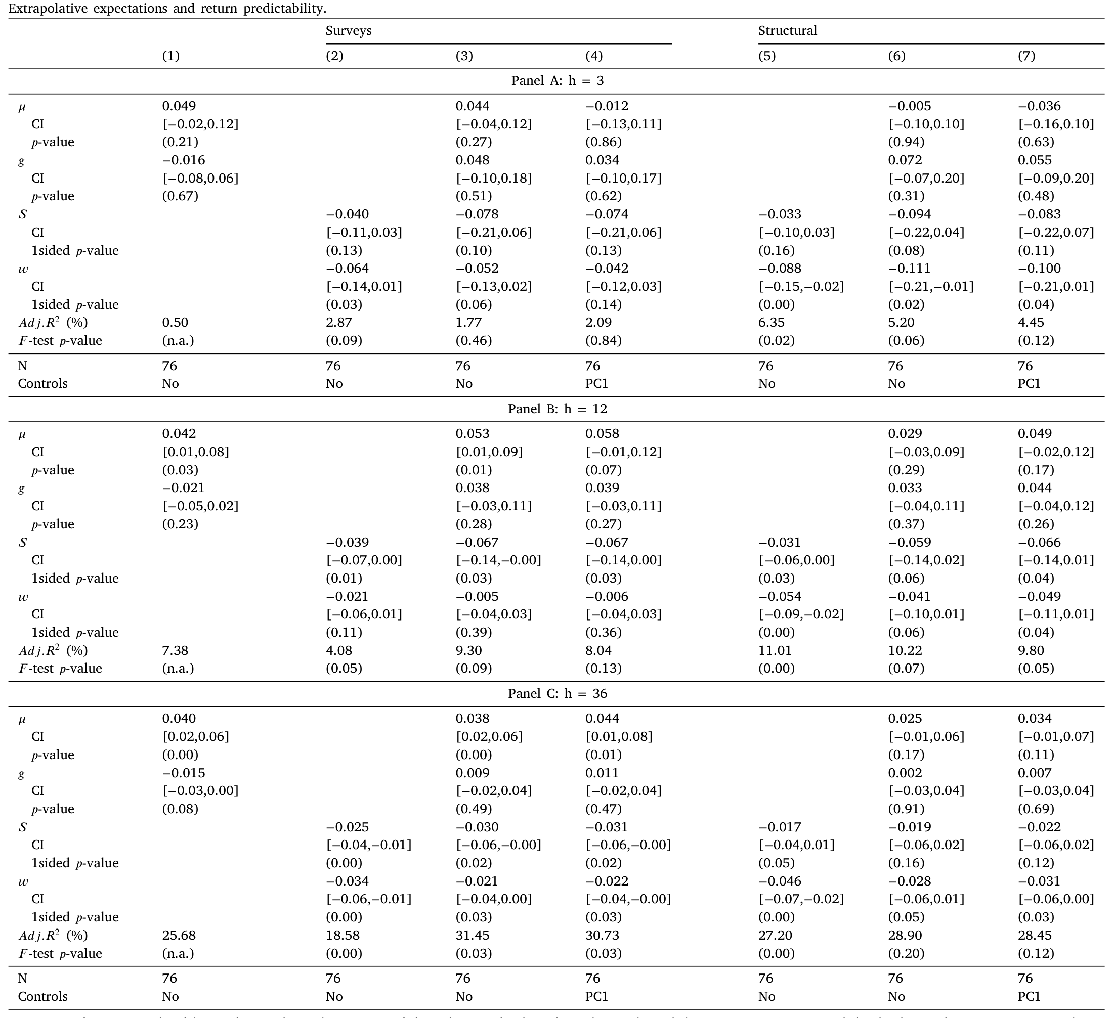 Table 4