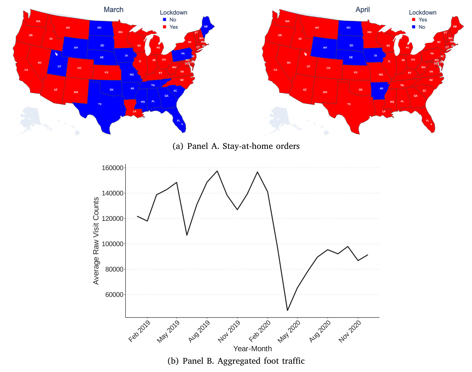 Figure 2: Stay-at-home orders and foot traffic activity