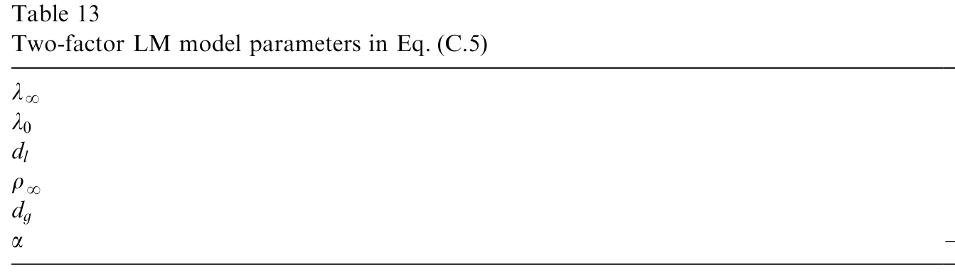 Table 13: shows the choice of parameters in the two-factor specification