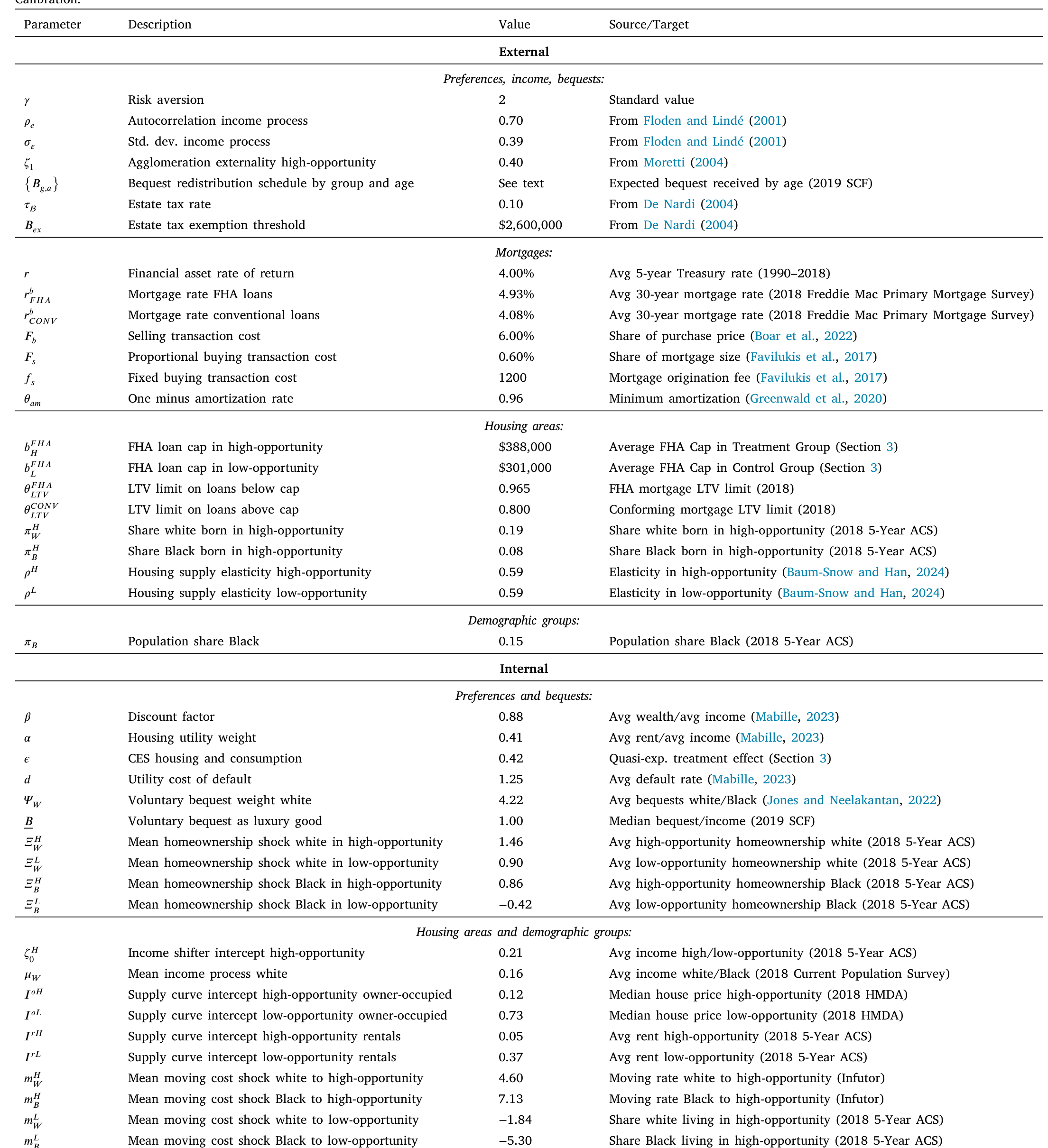 Table 2: summarizes the calibration. Parameters are split between