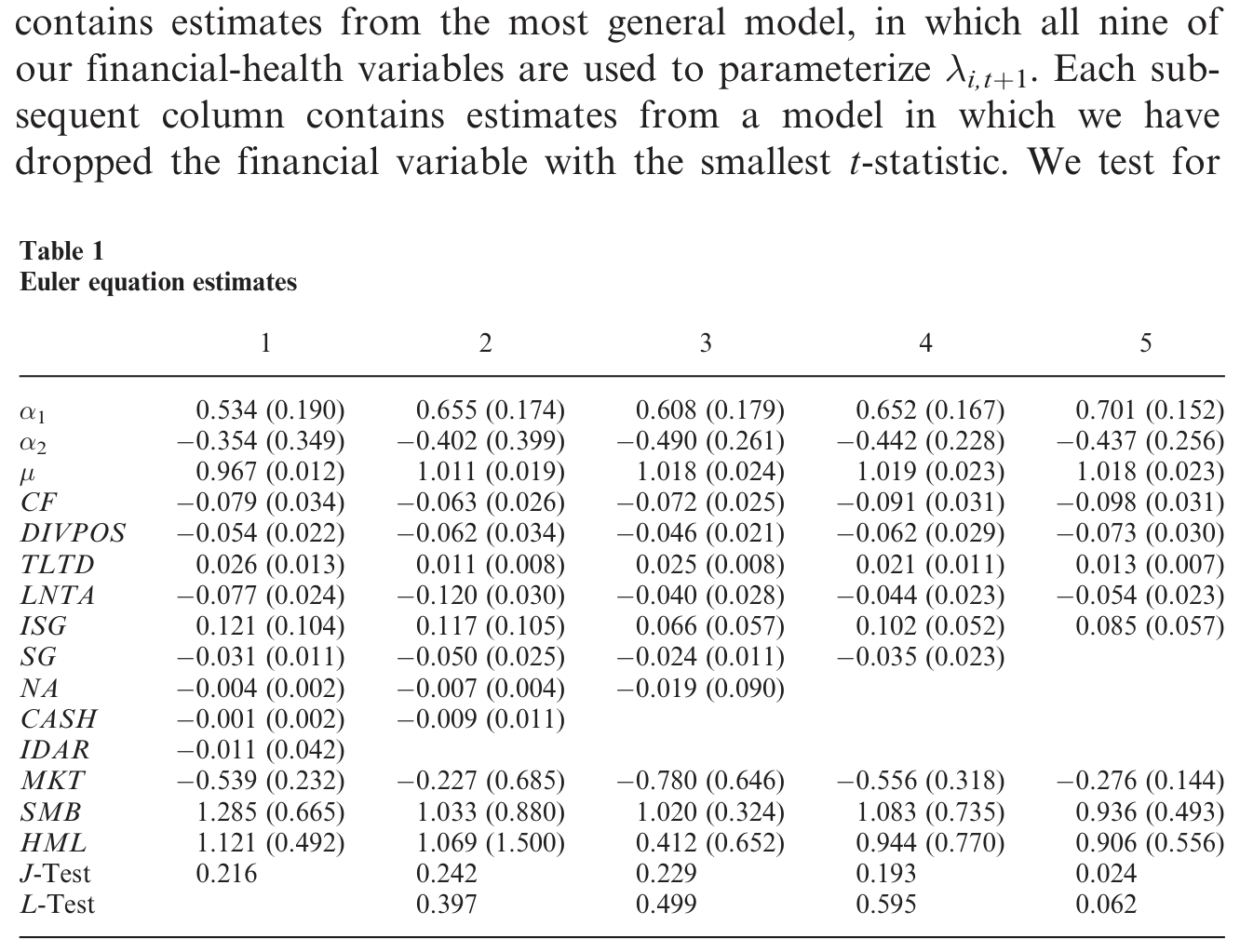 Table 1: presents our Euler-equation estimation results. Column (1)