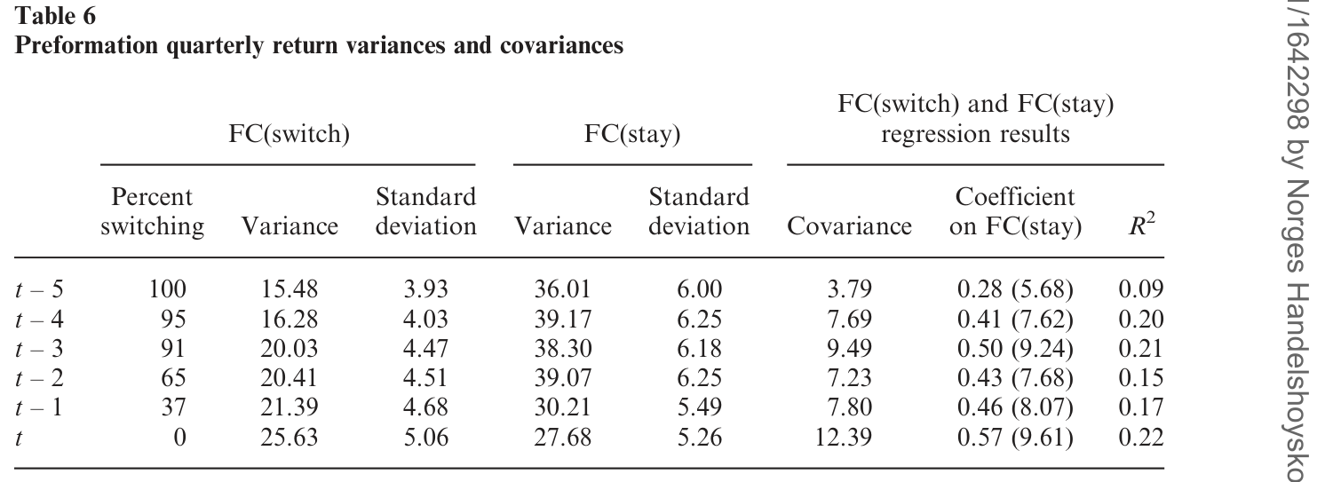 Table 6: summarizes the results for the two portfolios, FC(switch) and