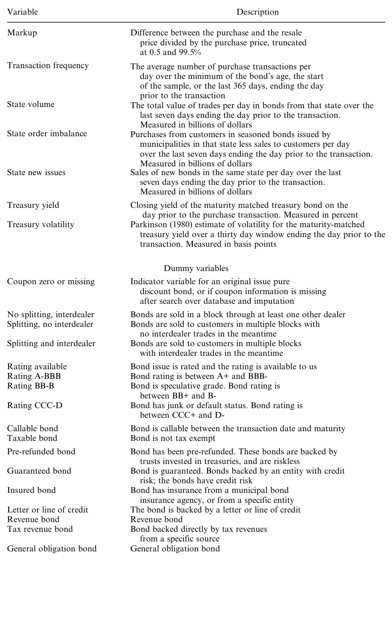 Table 2: lists the independent variables we employ, with the details of
