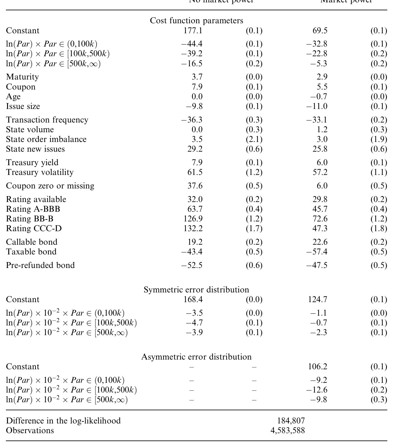 Table 9: reports the results of fitting the empirical model in Equations