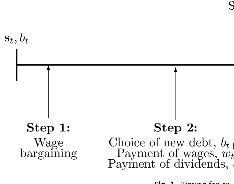 Figure 1: Timing for an