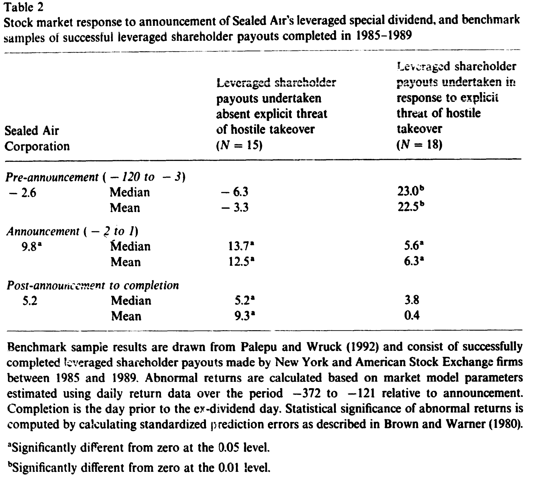 Table 2