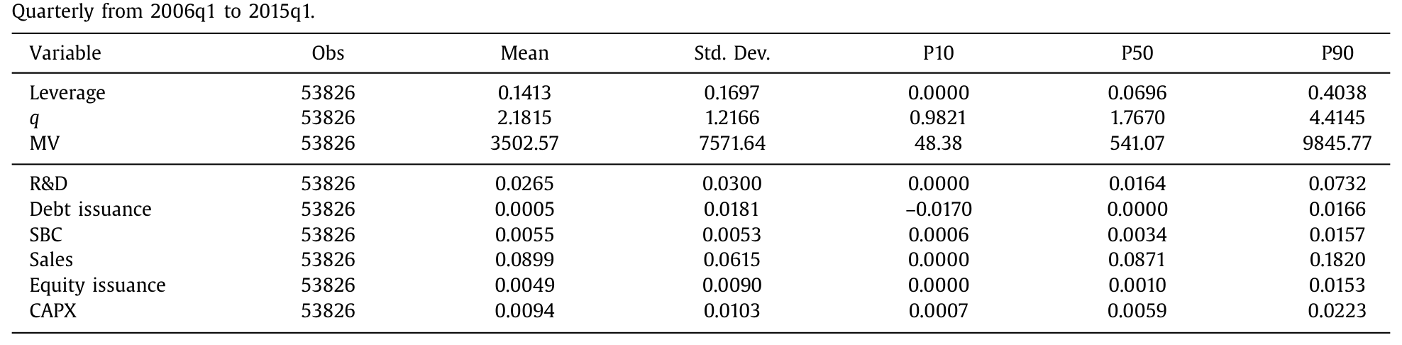 Table 1