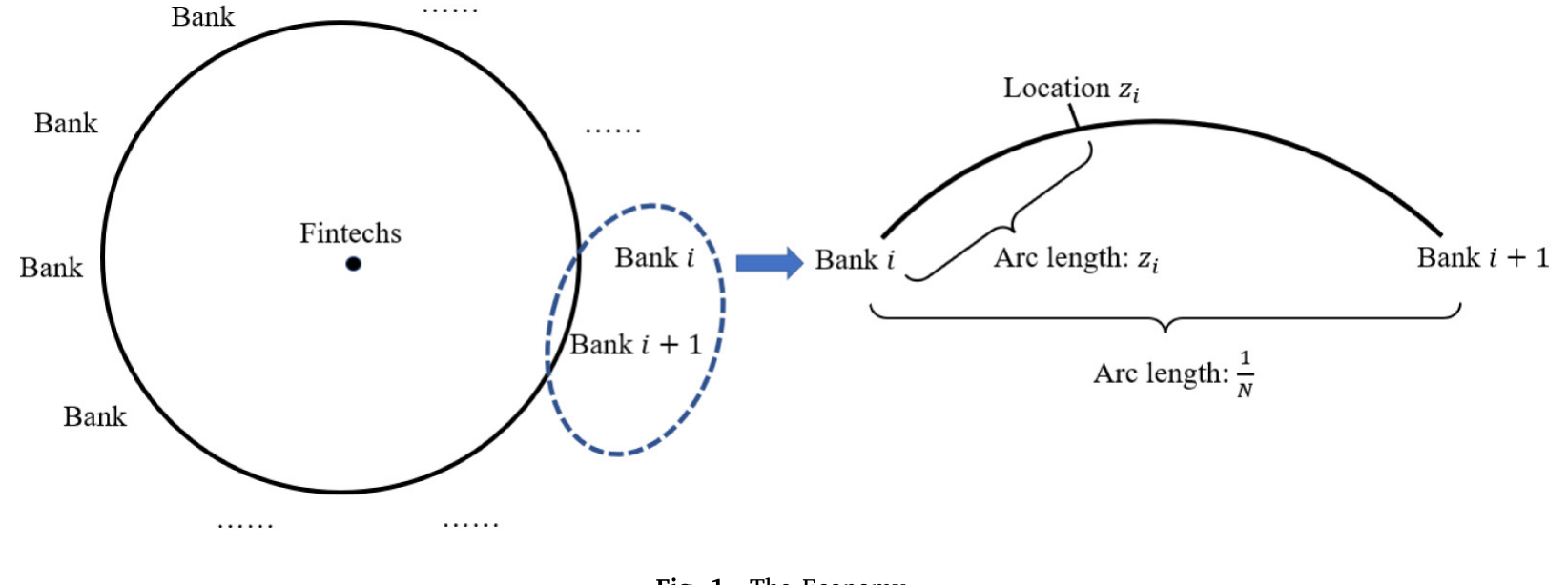 Figure 1: The Economy