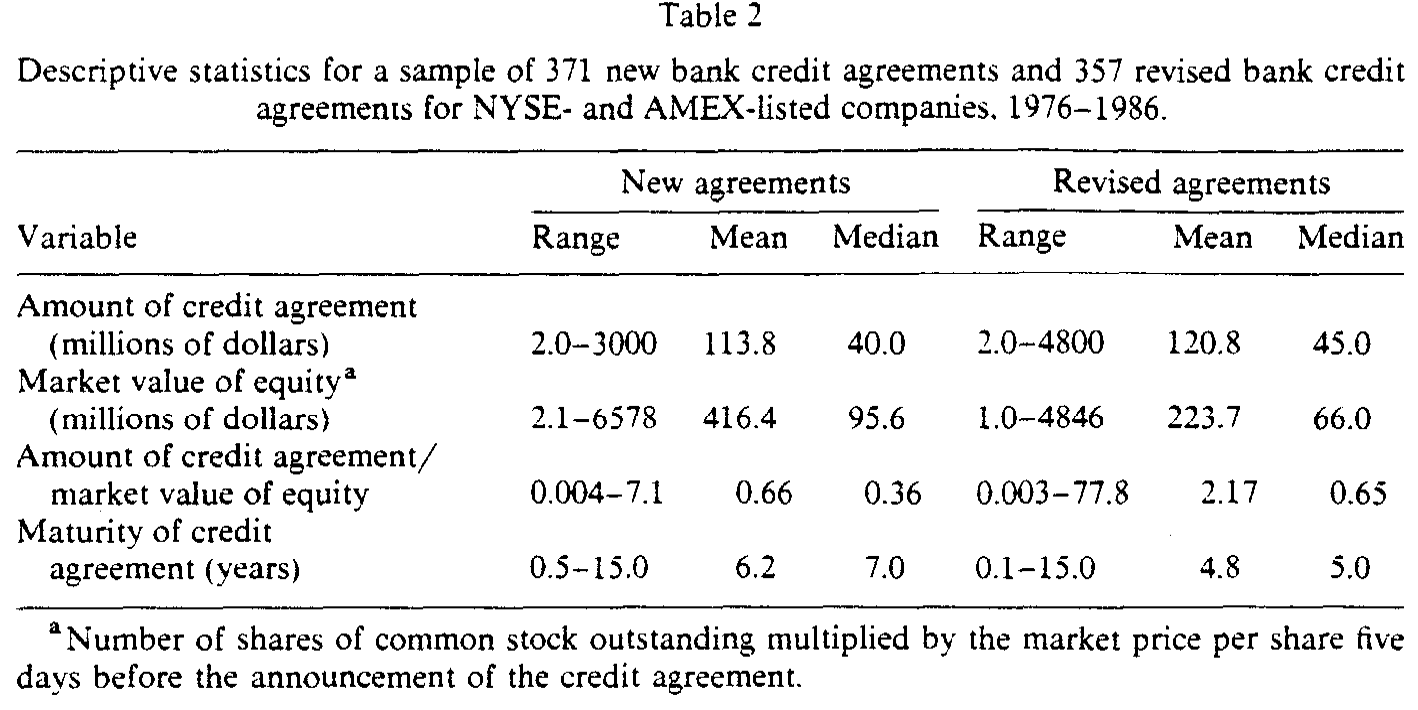 Table 2