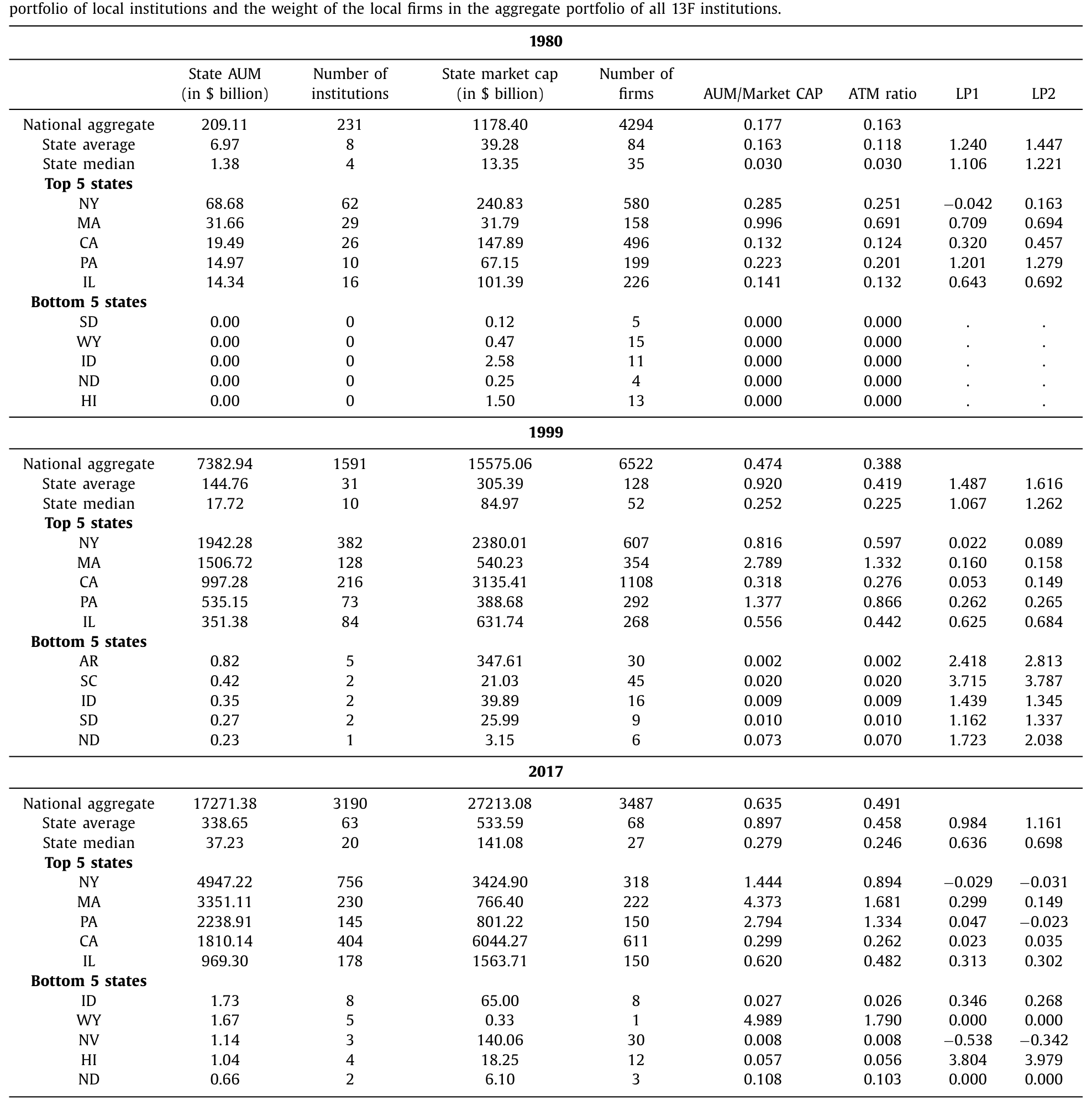 Table 1