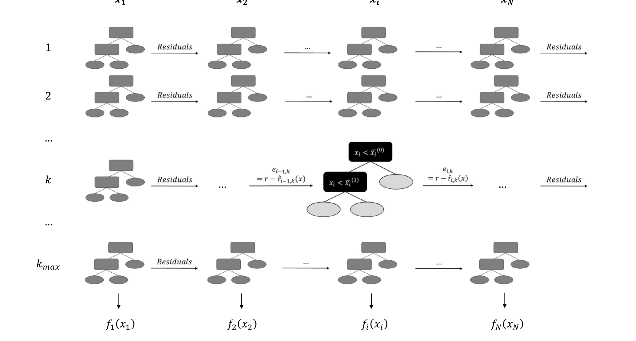 Figure 1: EBM algorithm