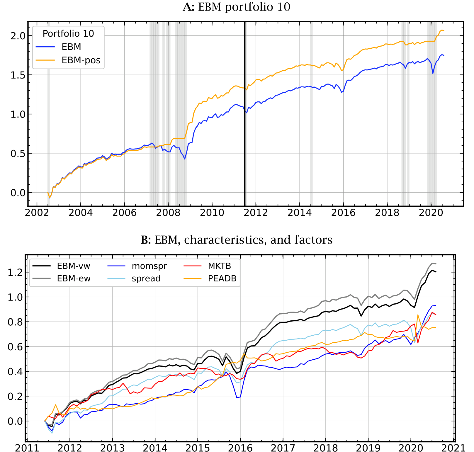 Figure 11: Cumulative returns