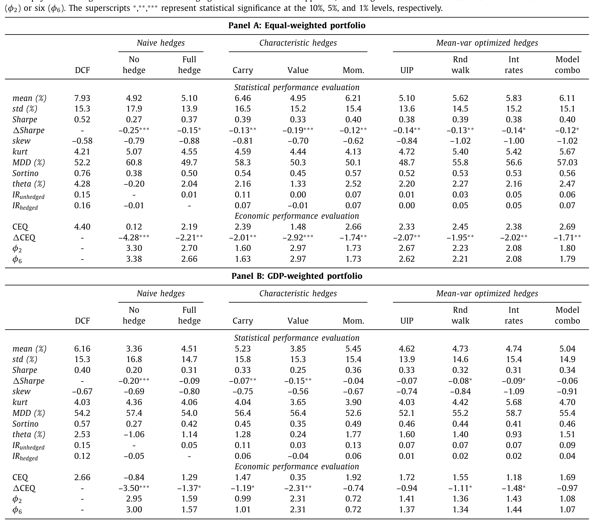 Table 3