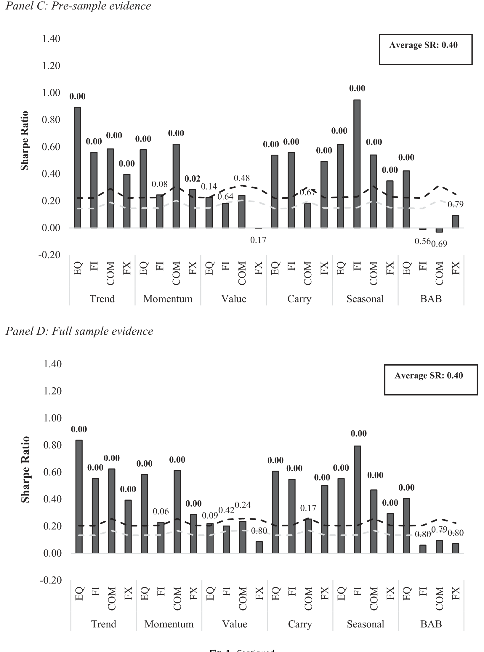 Figure 1: Continued