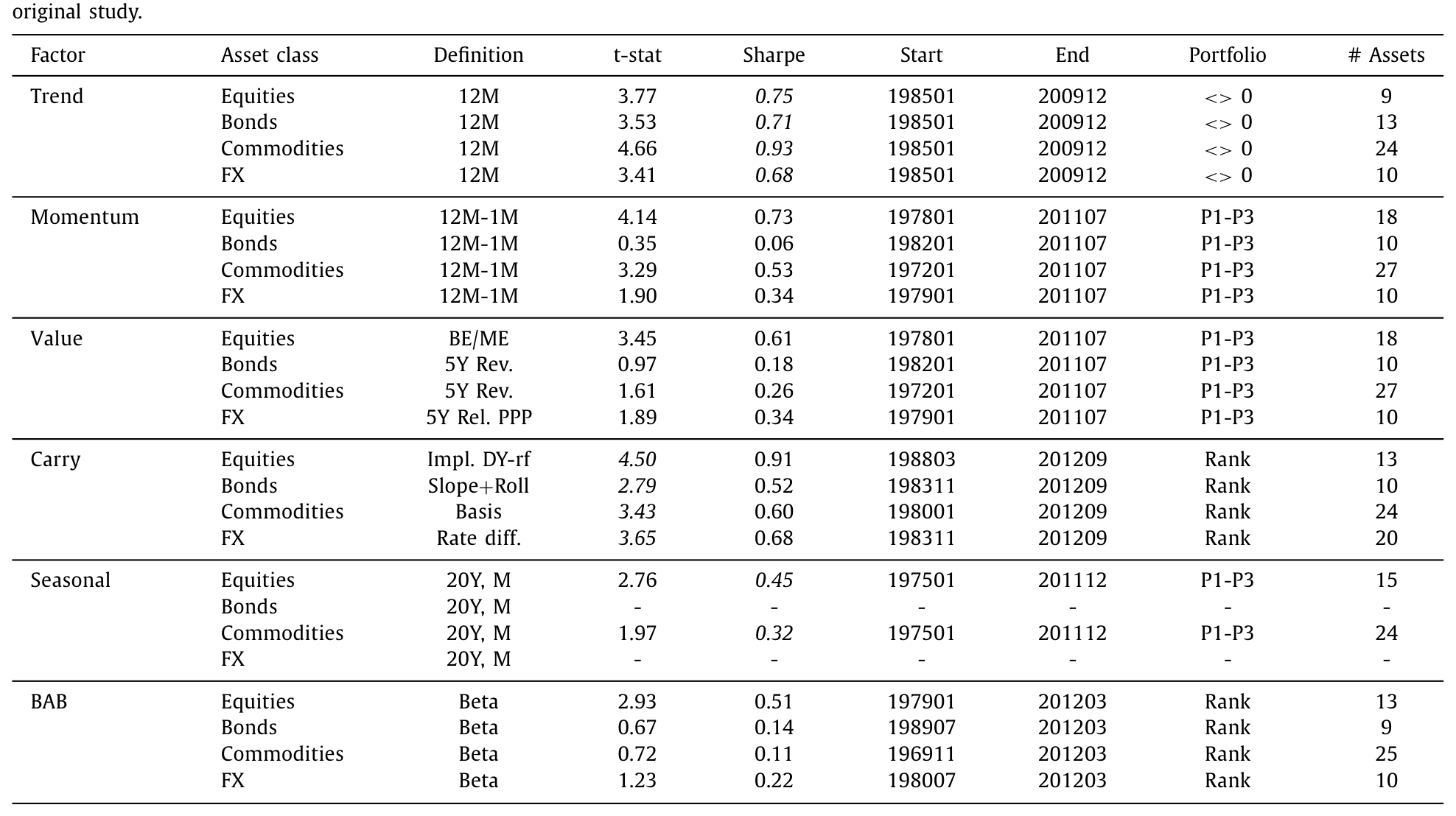 Table 1