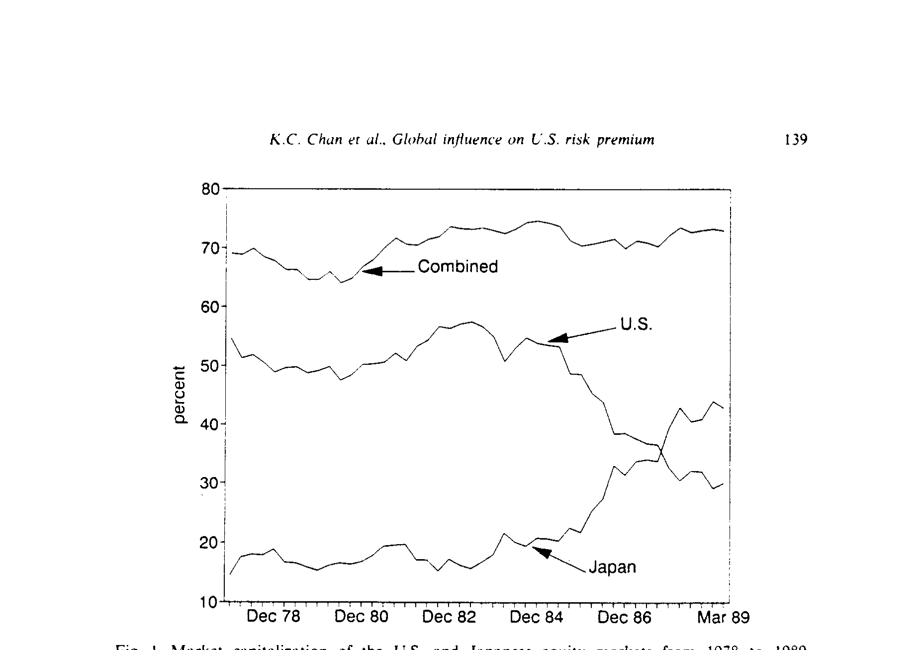 Figure I: Market capitalization of the U.S. and Japanese equity markets from 1978 to 1989