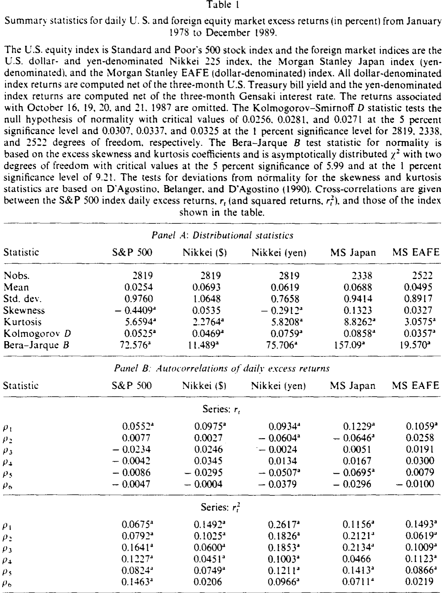 Table I