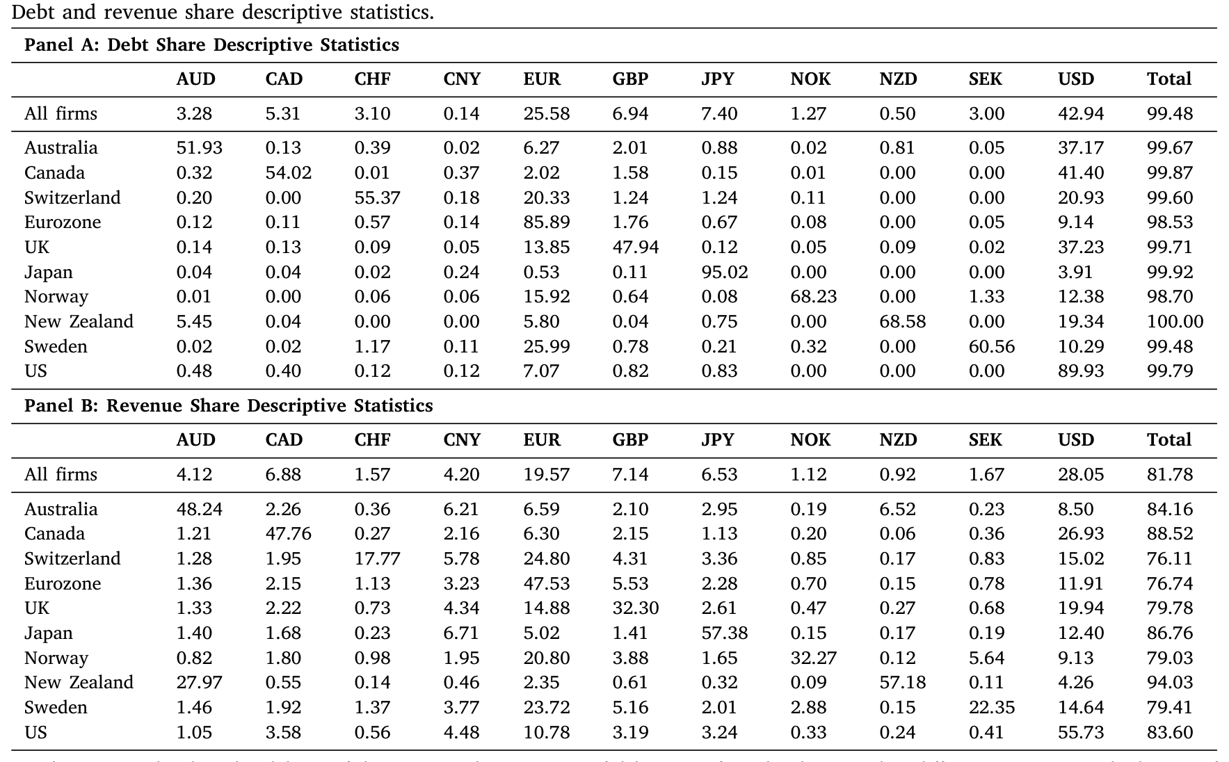 Table 1