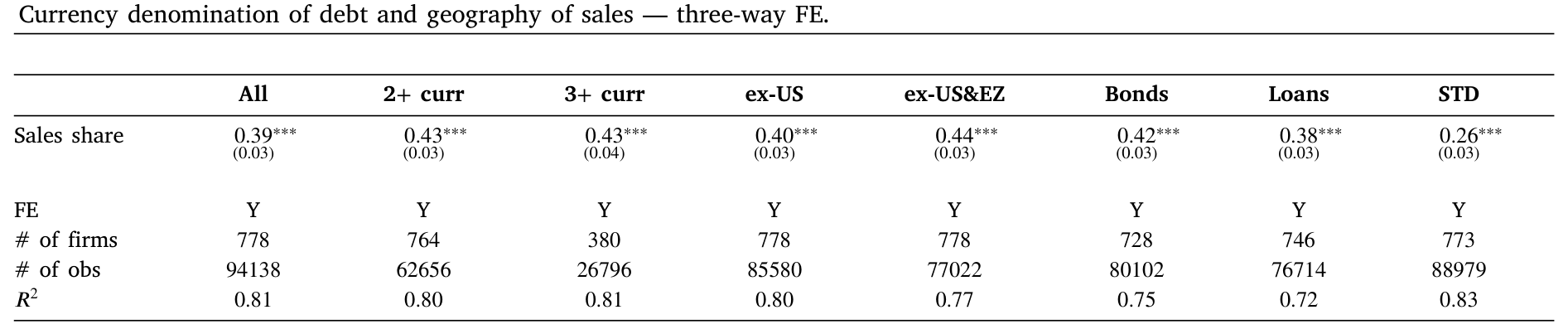 Table 2
