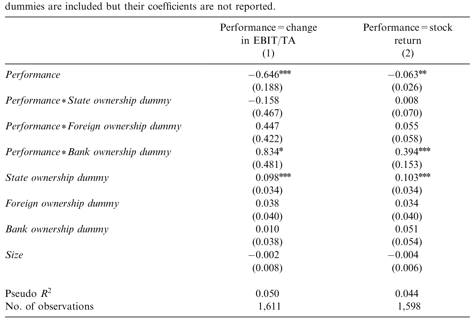 Table 3: presents the results of two regressions that characterize the relationship