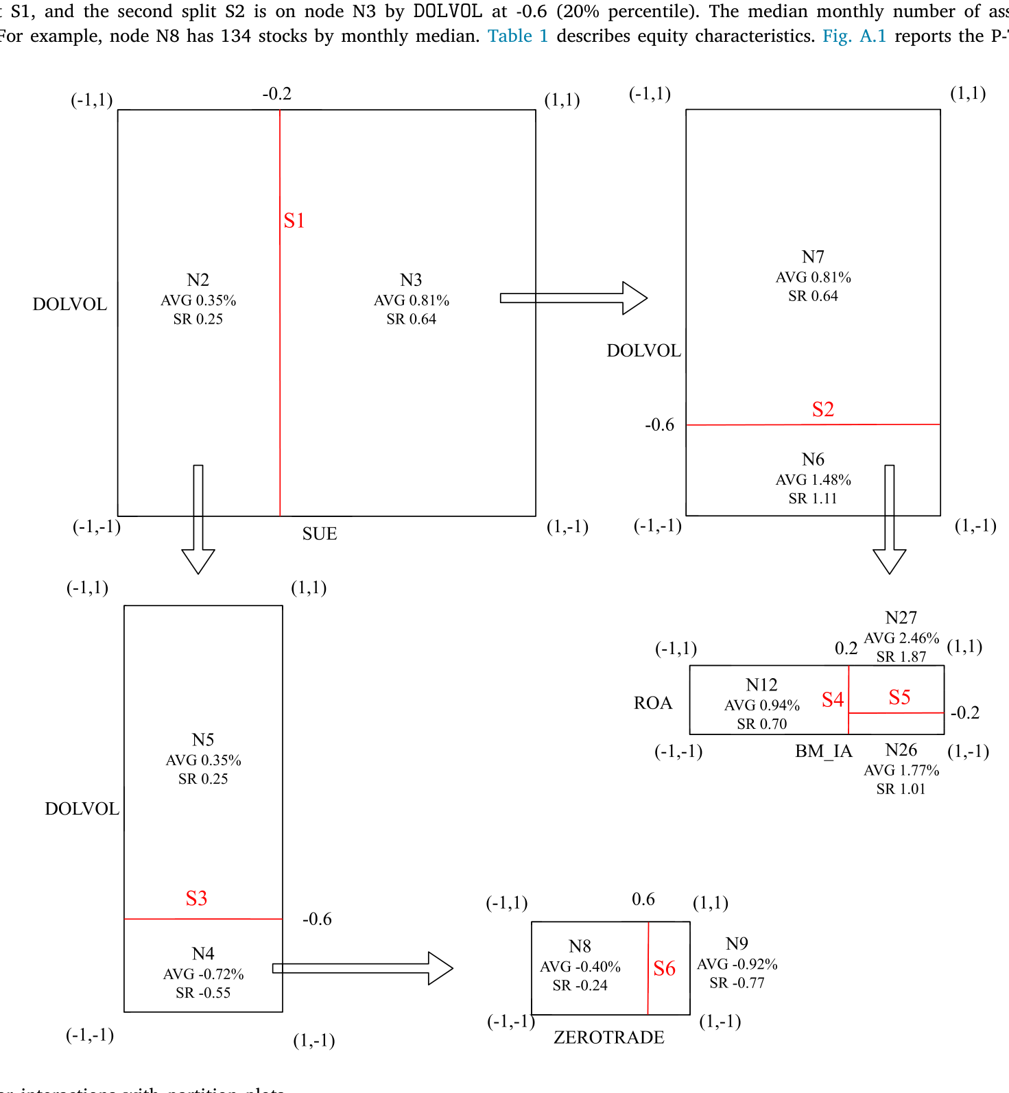 Figure 5: Visualizing nonlinear interactions with partition plots