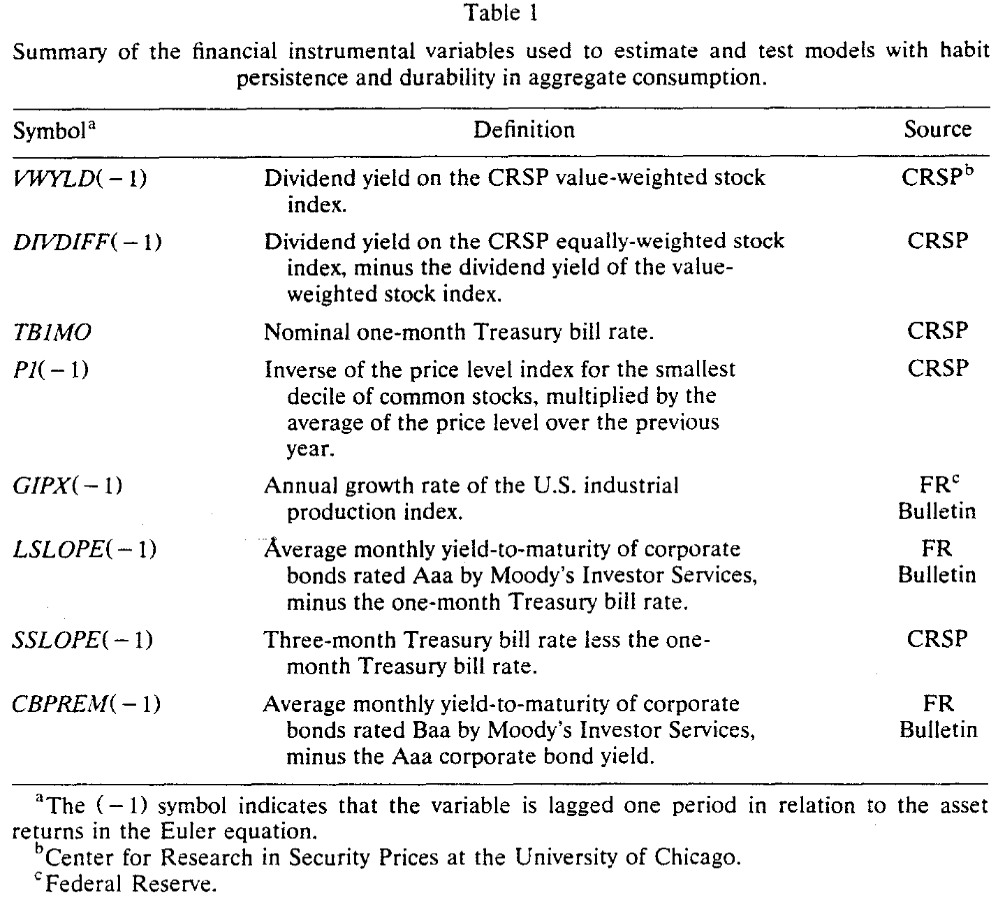 Table 1