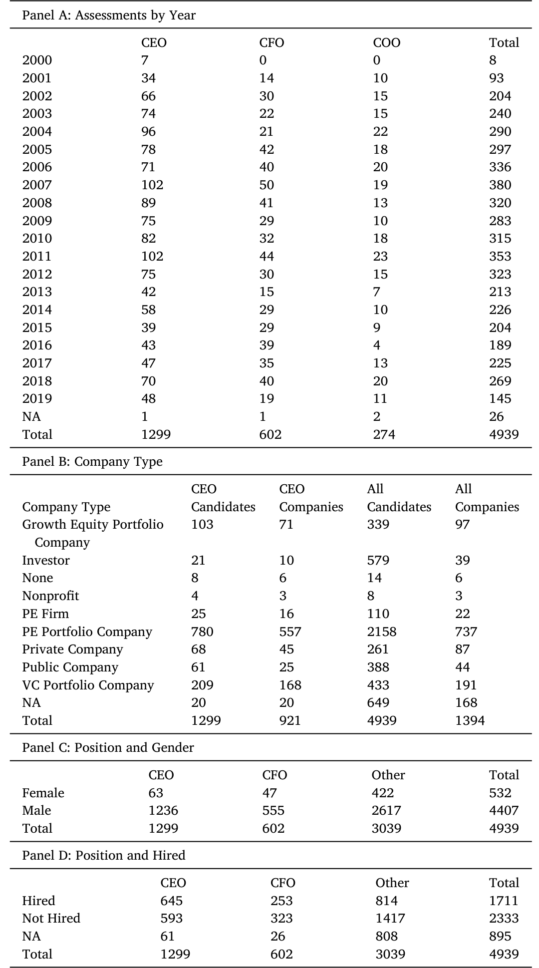 Table 1: internal description of the specific characteristics and their