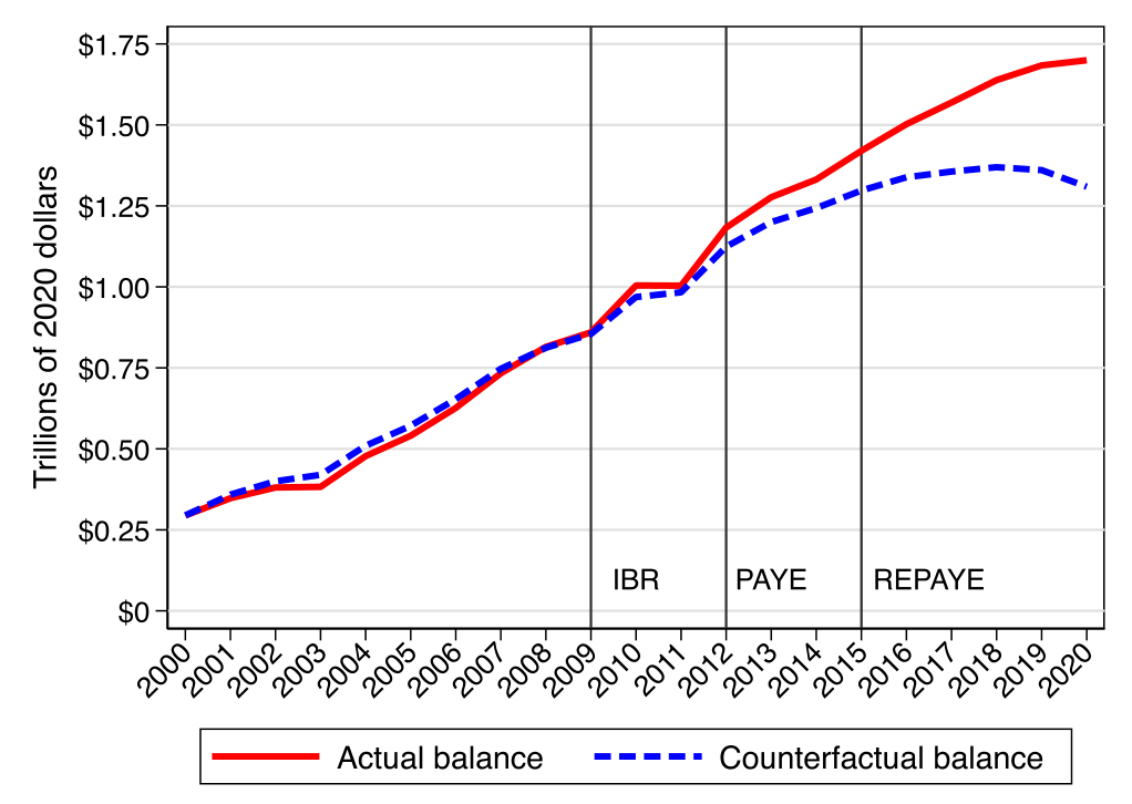Figure 4: Actual and counterfactual balance