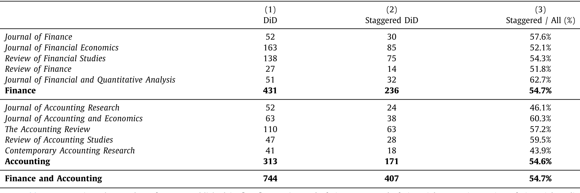 Table 1