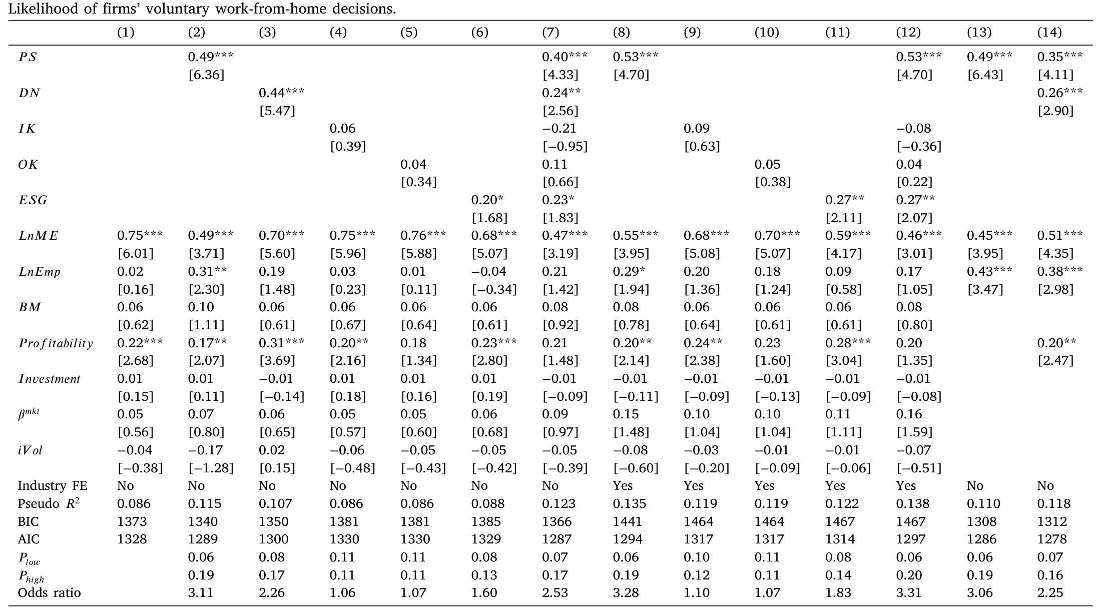 Table 2