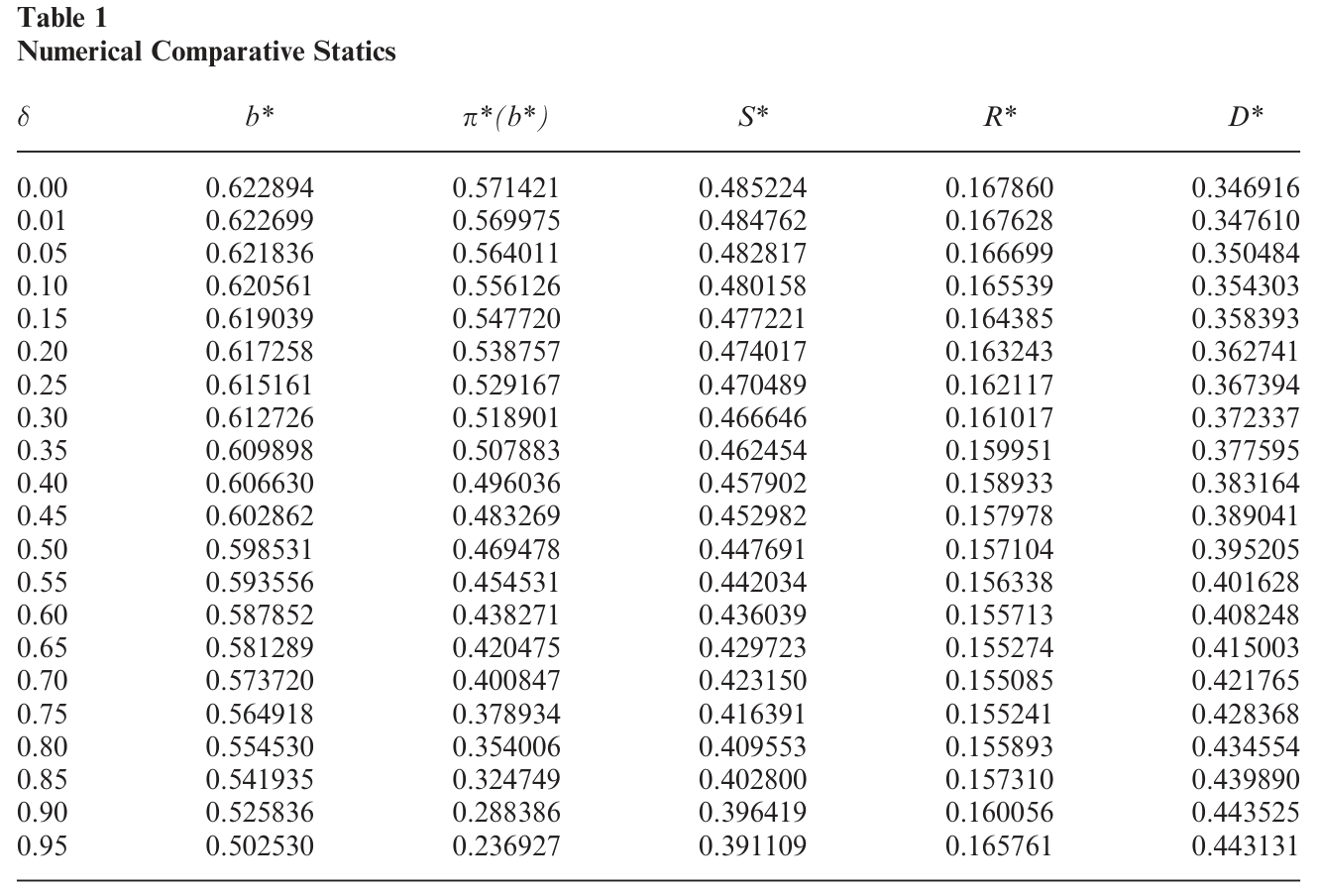 Table 1: arefocused on the effect ofvarying (cid:2)