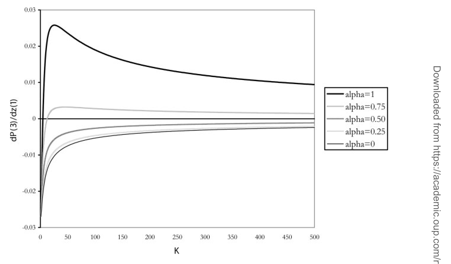 Figure 4: plots a measure of contagion from noise-trading shocks in the three-country economy of