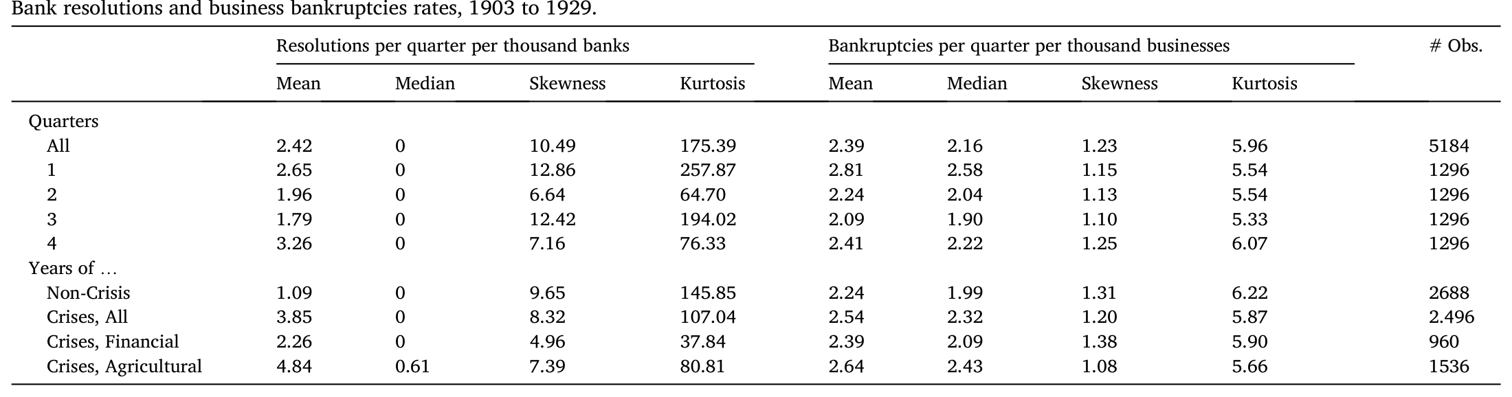 Table 1