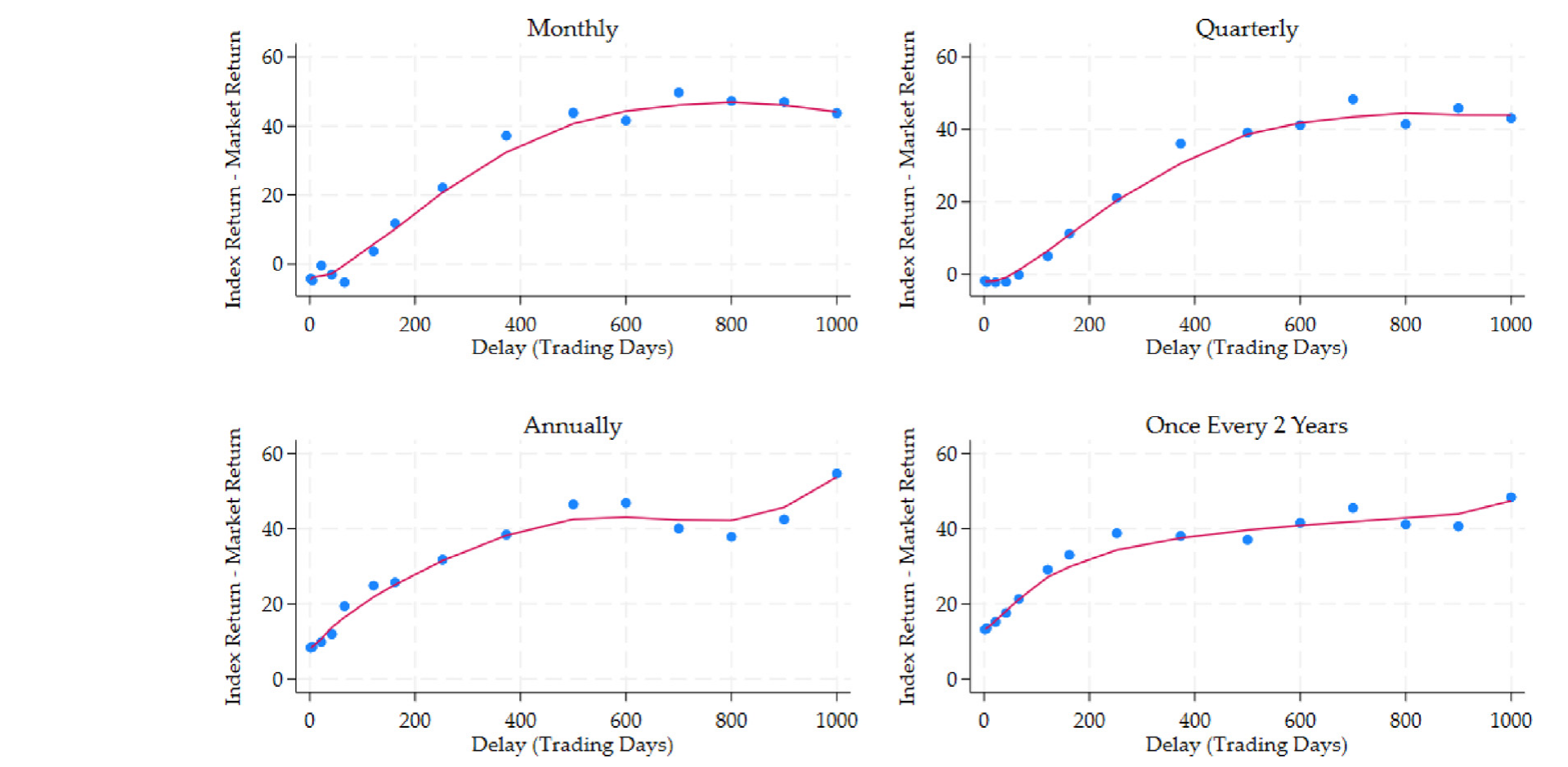 Figure 1: Excess index return