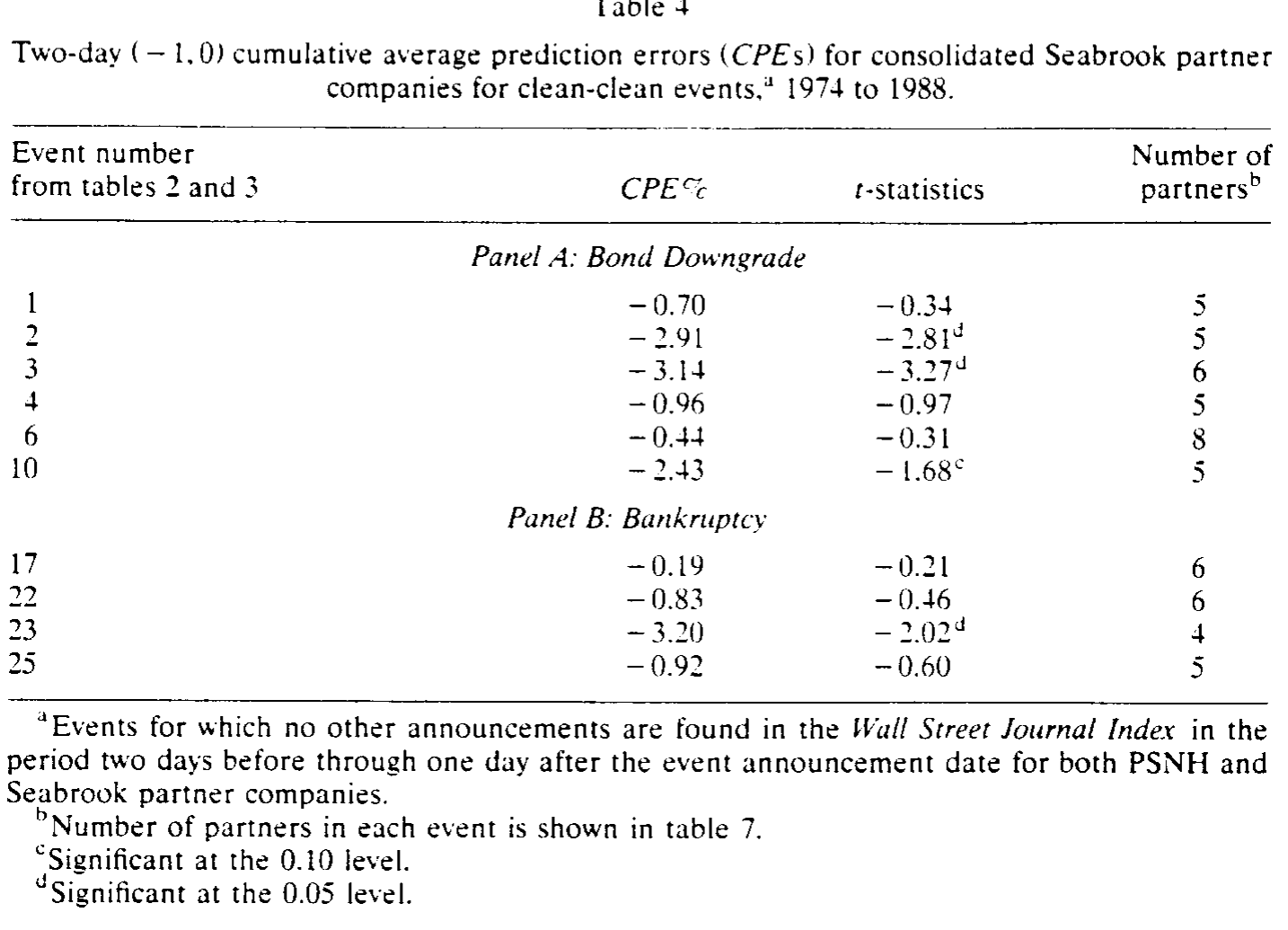 Table 4