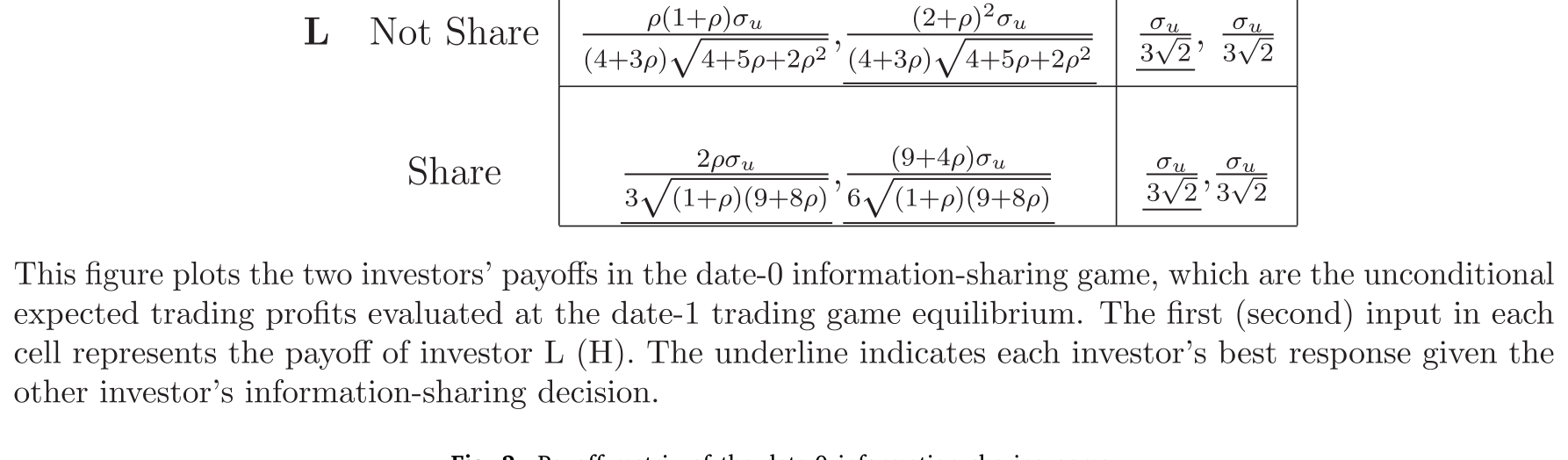 Figure 2: Payoff matrix of the date-0 information sharing game