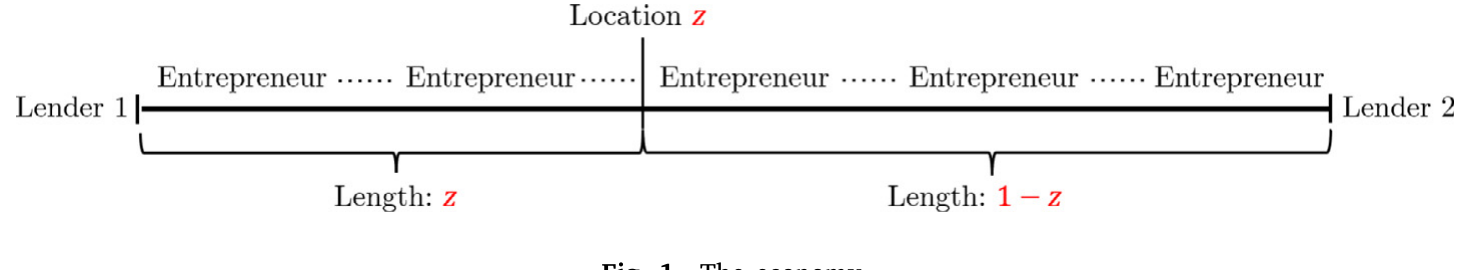 Figure 1: The economy