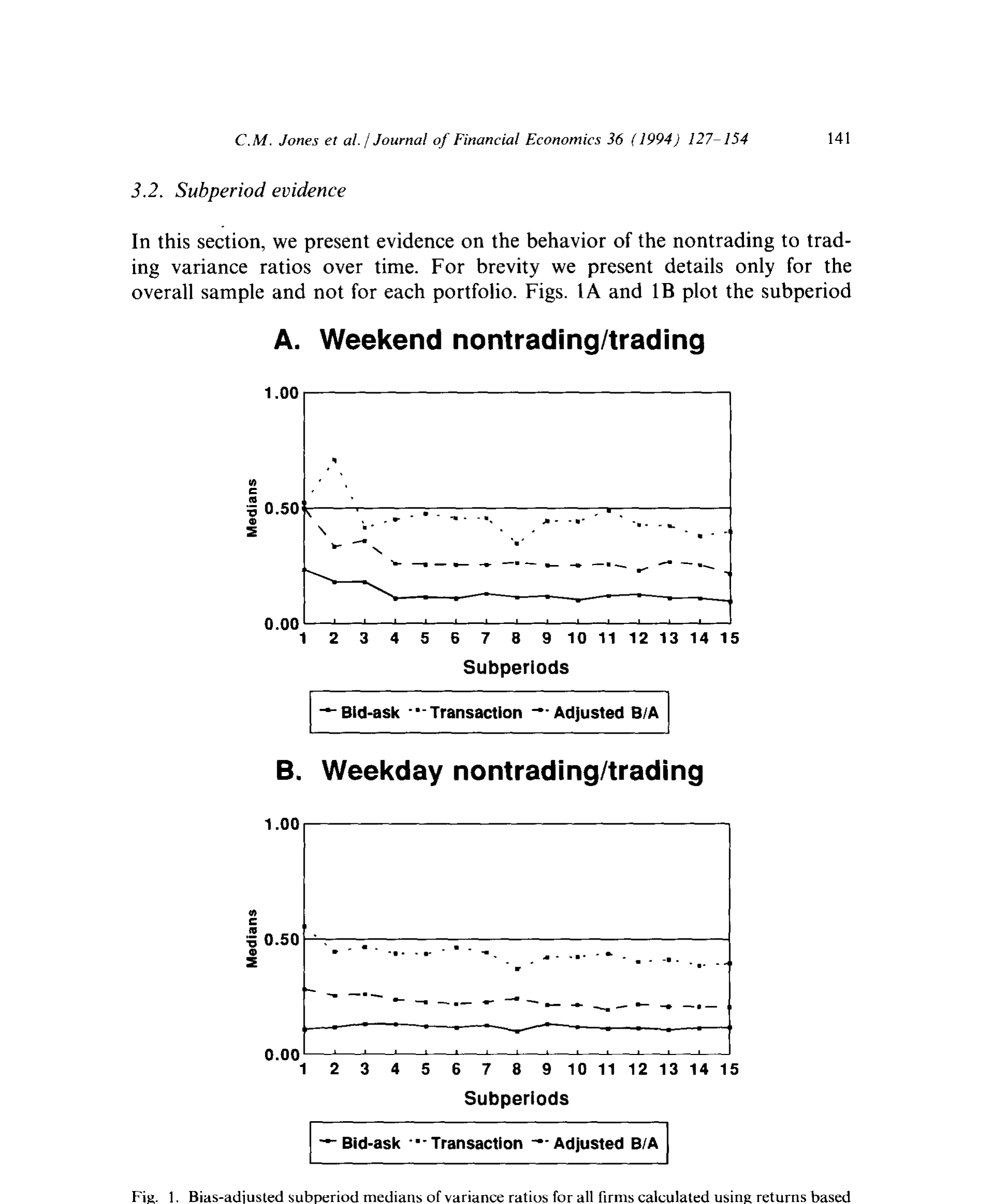 Figure 1: Bias-adjusted subperiod medians of variance ratios for all firms calculated using returns based