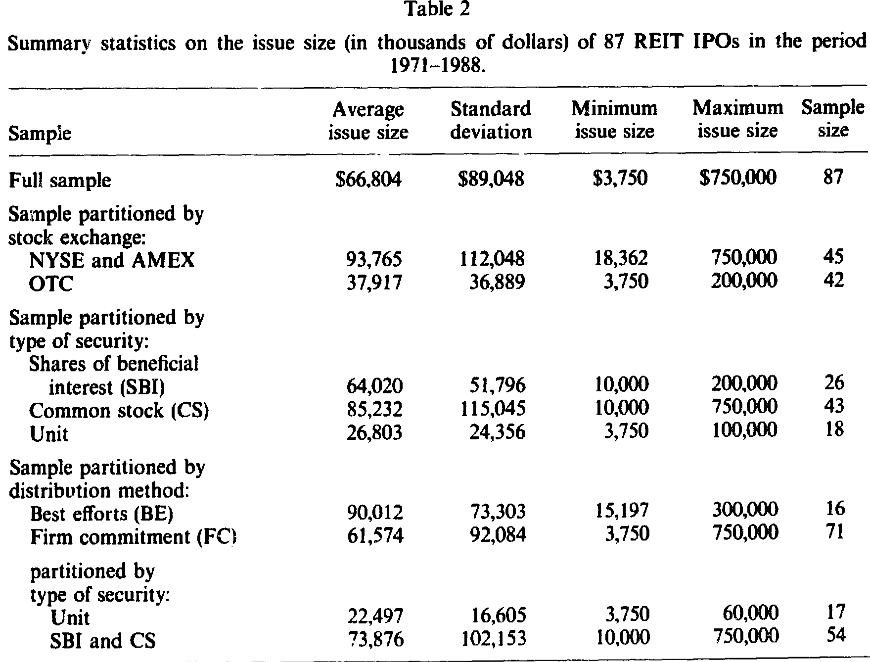 Table 2