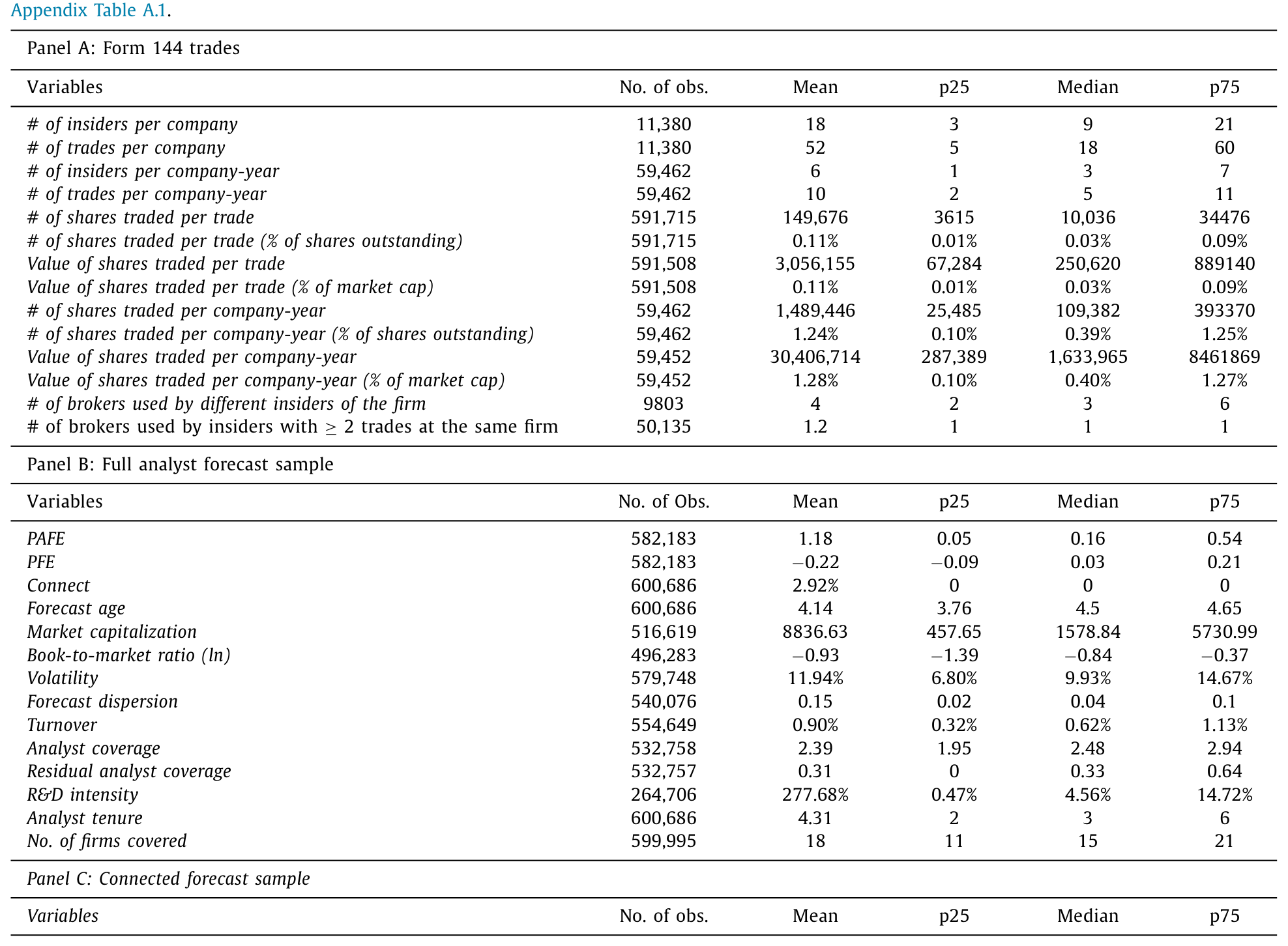 Table 1