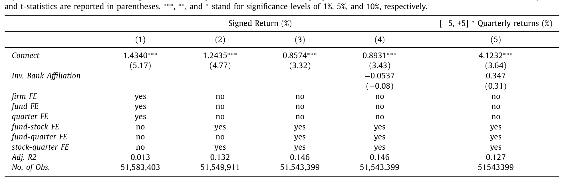 Table 3