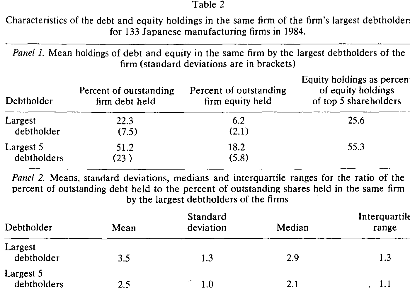 Table 2